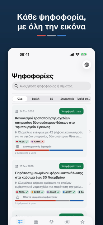 Λίστα ψηφοφοριών με αποτέλεσμα, θέσεις κομμάτων και μπάρα κάλυψης