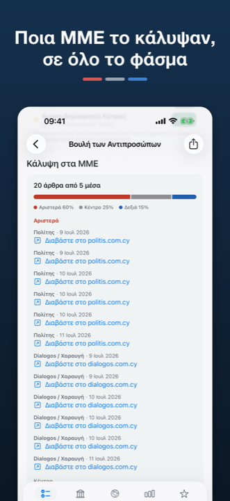 Κάλυψη στα ΜΜΕ: ποσοστά αριστερά, κέντρο, δεξιά και σύνδεσμοι προς τα άρθρα
