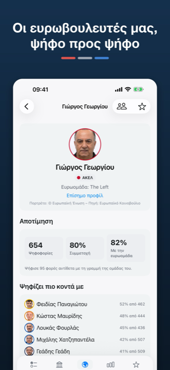 Σελίδα ευρωβουλευτή με συμμετοχή, πειθαρχία και ψήφους